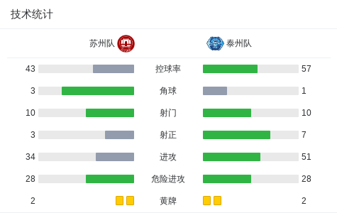 比赛马上开, gif 比赛马上开, gif