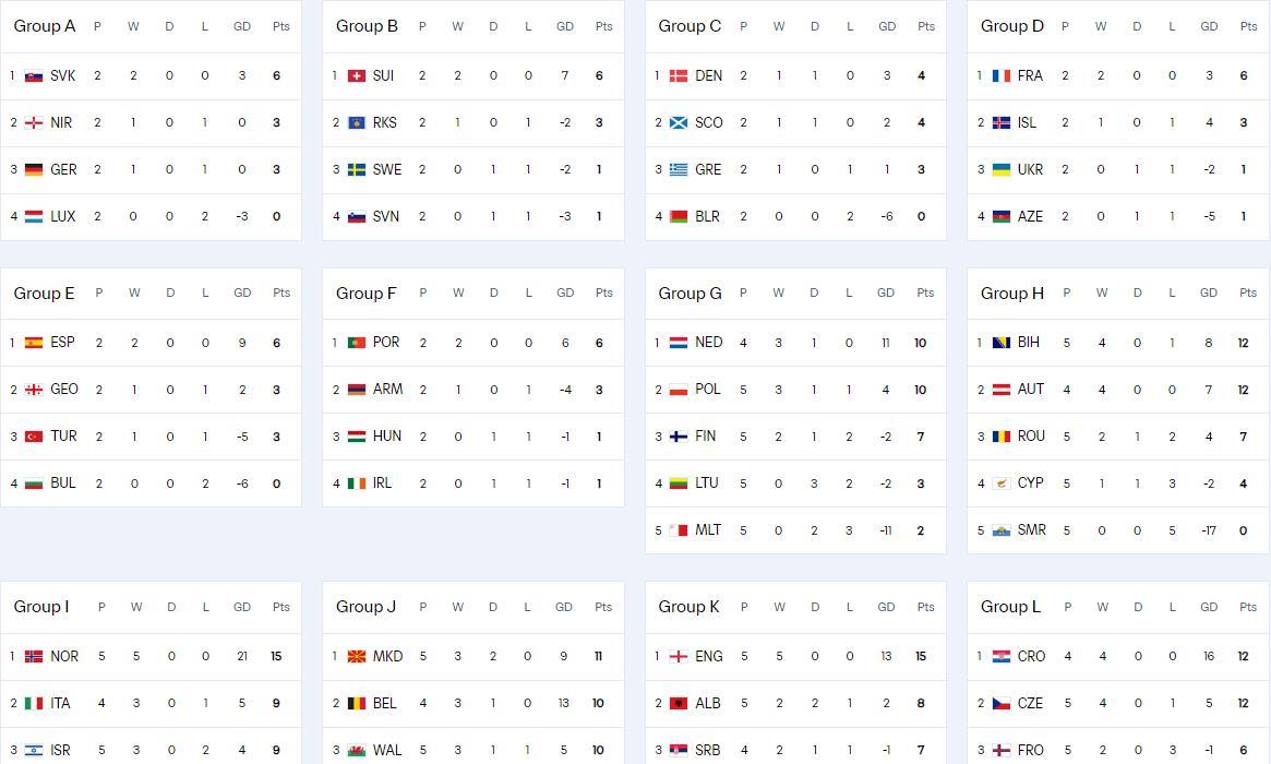 欧洲区, 战罢最后