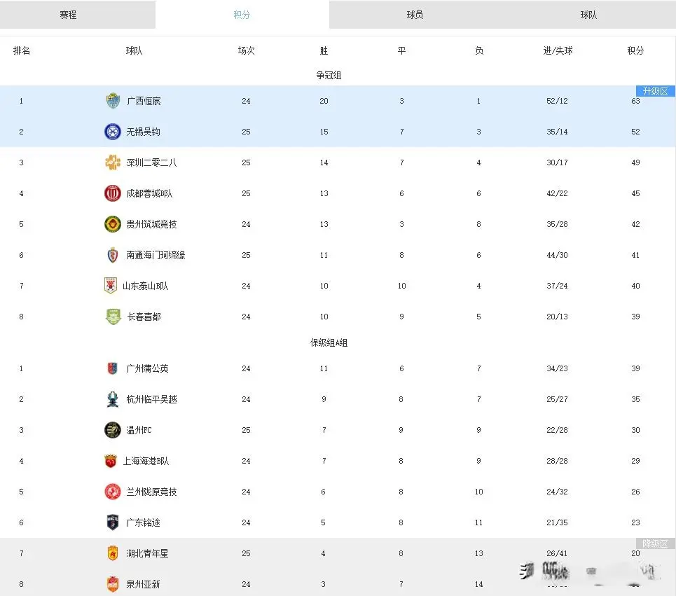 本场第, 补时第, 组第三 本场第, 补时第, 组第三