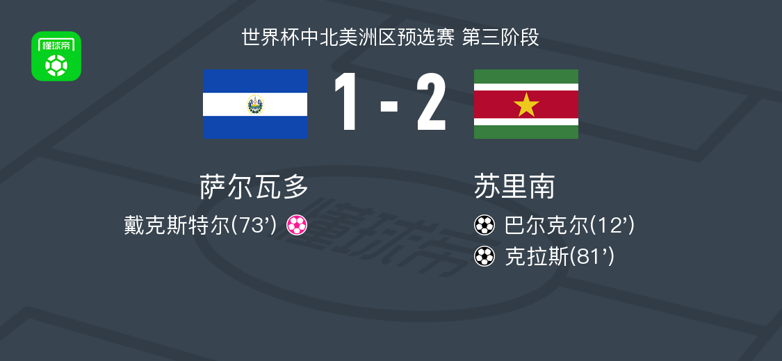 entit, 战苏里南, 一球